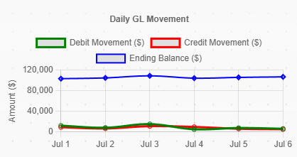 Streamlining Month-End Close 2 Streamlining Month-End Close 2